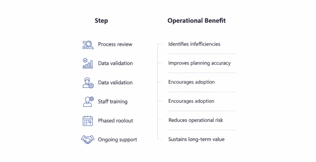 Illustration showing the future of retail and supply chain operations in the UAE using Microsoft Dynamics 365 with real-time inventory and connected data.