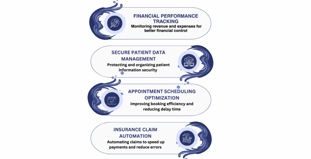 Microsoft Dynamics 365 healthcare UAE showing secure patient data, claims automation, appointment optimization, and revenue tracking dashboards