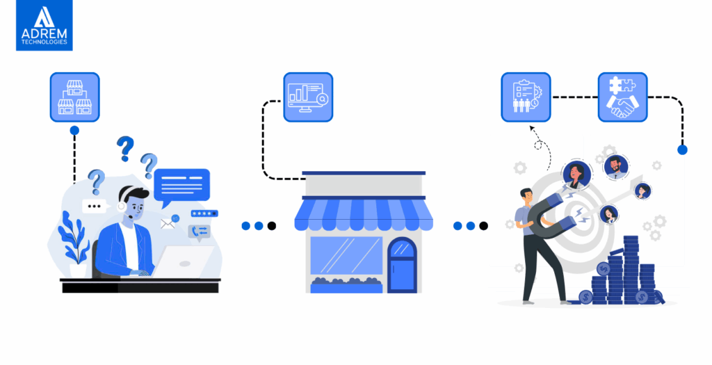 Illustration showing how Adrem Technologies implemented Dynamics 365 Customer Service for a UAE retail business in Sharjah, streamlining communication, improving efficiency, and enhancing customer satisfaction.
Would you like me to make a shorter version (under 120 characters) as well ideal for fast-loading pages and accessibility compliance?